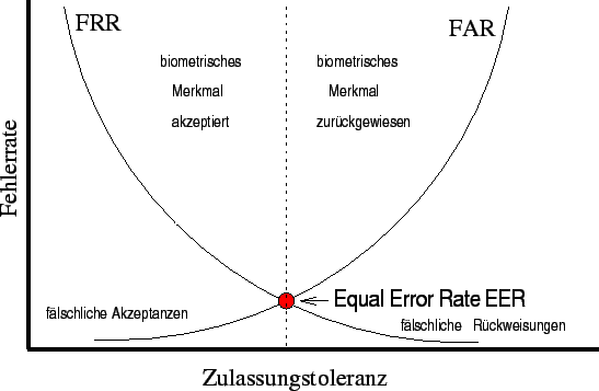 \begin{figure}\centerline{\epsfig{file=bilder/EER.eps, height= 8cm}}\end{figure}