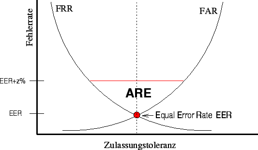 \begin{figure}\centerline{\epsfig{file=bilder/ARE.eps, height= 7cm}}\end{figure}