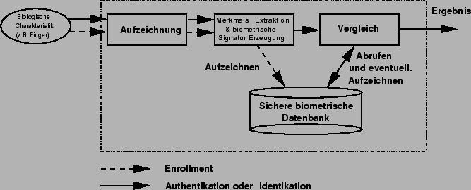 \begin{figure}\centerline{\epsfig{file=bilder/kommunikationsflow.eps, height= 6cm}}\end{figure}