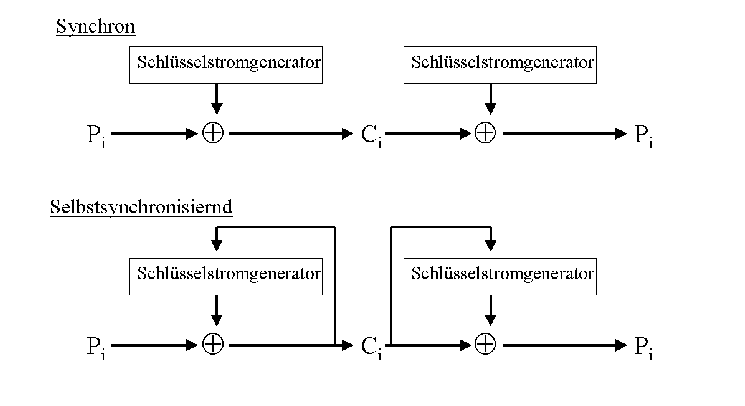 \begin{figure}\centerline{\epsfig{file=bilder/strom.eps, height= 9cm}}\end{figure}