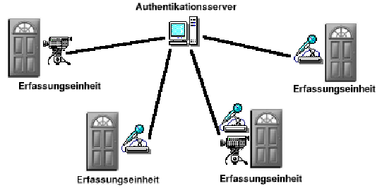 \begin{figure}\centerline{\epsfig{file=bilder/Erfassungseinheit_und_server.eps, height= 6cm}}\end{figure}