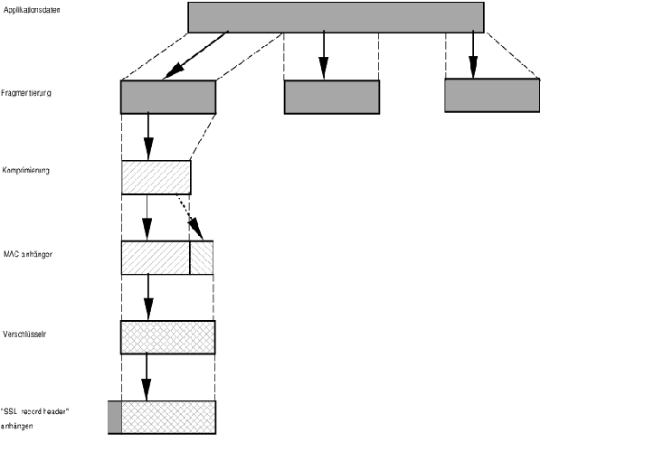 \begin{figure}\centerline{\epsfig{file=bilder/SSL_Prozess.eps, width= 16cm}}\end{figure}