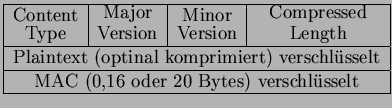 $\displaystyle \begin{tabular}{\vert c \vert c \vert c \vert c \vert }
\hline
\s...
...\vert c\vert}{MAC (0,16 oder 20 Bytes) verschlsselt} \\
\hline
\end{tabular}$