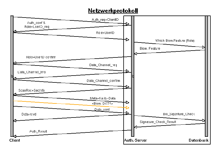 \begin{figure}\centerline{\epsfig{file=bilder/Netzprotokoll.eps, height= 12cm}}\end{figure}